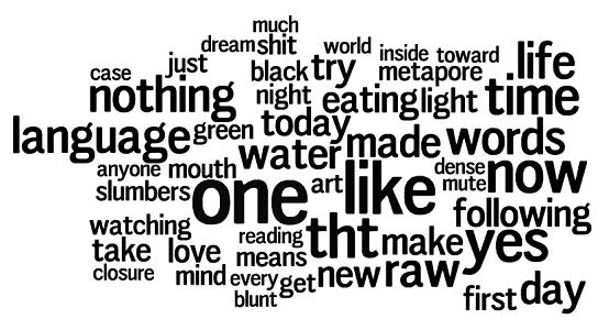 Word cloud featuring the most common words in the English language. Text: "one / like / water / made / words / make / yes / new / day / time / life / nothing / language / night / today / try / black / now / (etc.)"