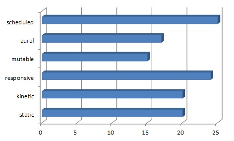 ELC1 behavior distribution