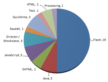 ELC1 platform distribution