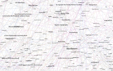 I ♥ E-Poetry and ELMCIP Knowledge Base Partnership