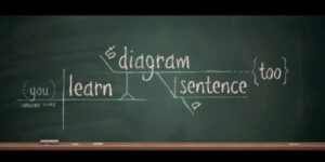 The lyrics from "Word Crimes" being presented through a sentence diagram